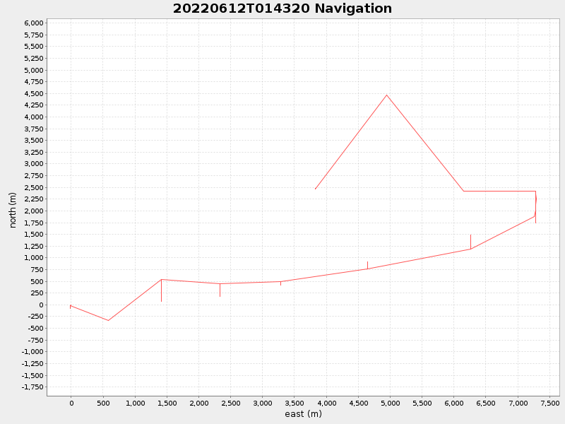 Plot of navplot.png