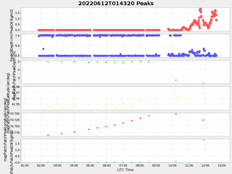 Plot of peaks.png