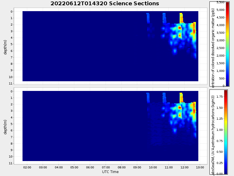 Plot of section.png