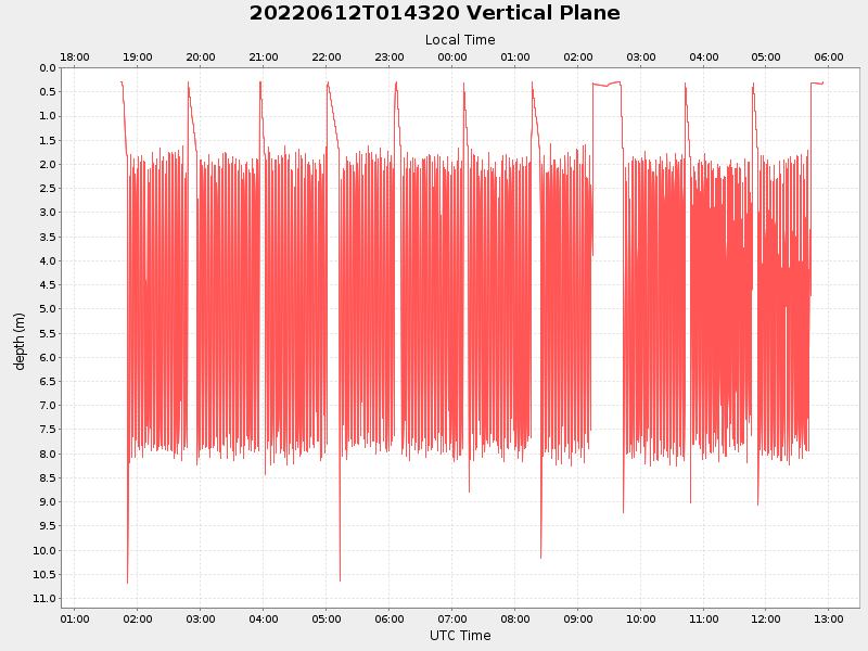 Plot of vplane.png