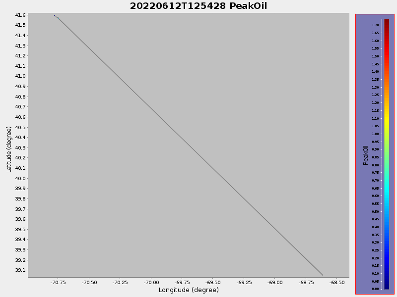 Plot of PeakOil.png