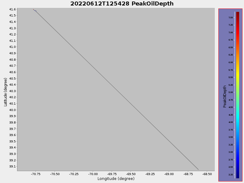 Plot of PeakOilDepth.png