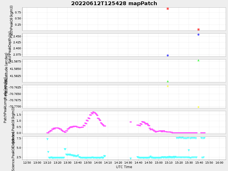 Plot of mappatch.png