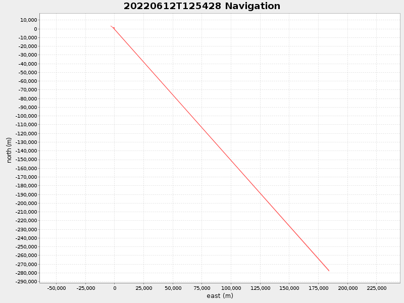 Plot of navplot.png