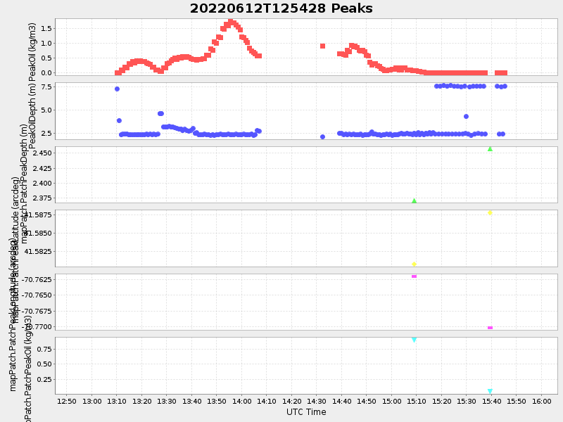 Plot of peaks.png