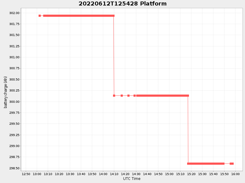 Plot of platform.png