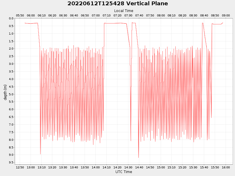 Plot of vplane.png