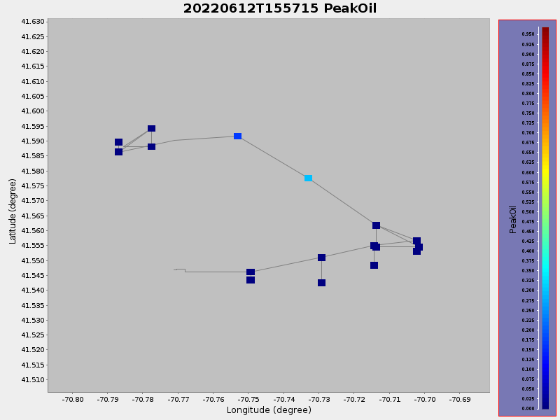 Plot of PeakOil.png