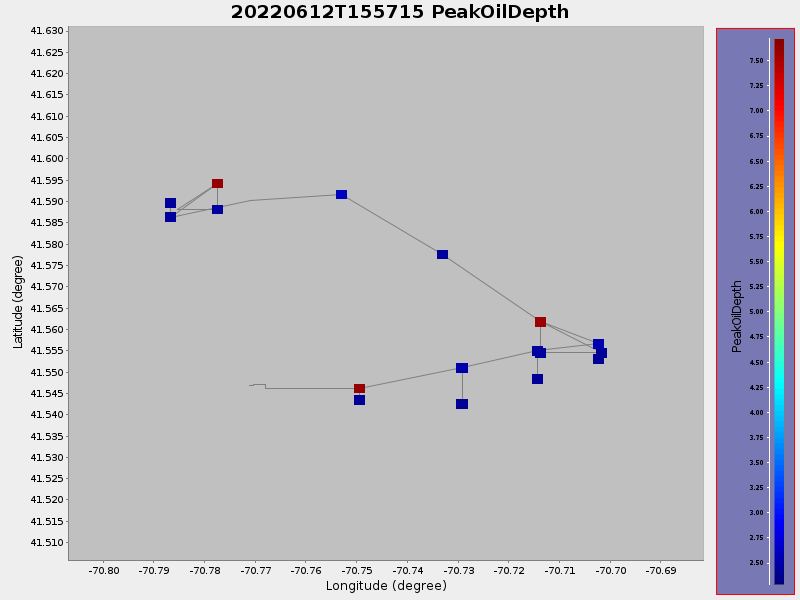 Plot of PeakOilDepth.png