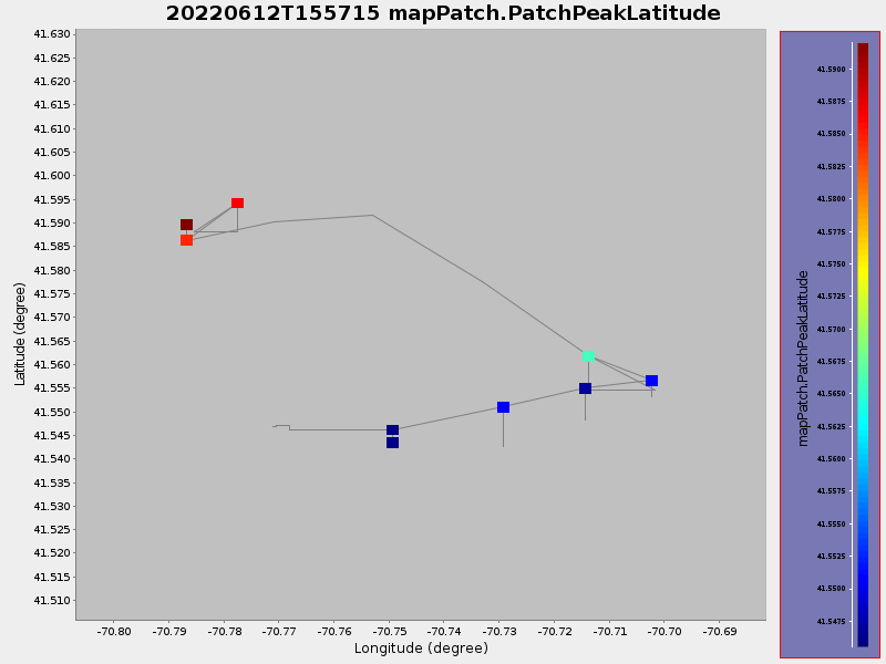 Plot of mapPatch.PatchPeakLatitude.png