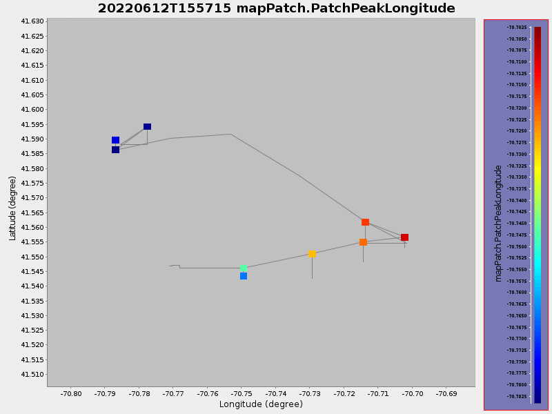 Plot of mapPatch.PatchPeakLongitude.png