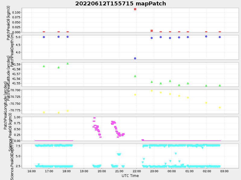 Plot of mappatch.png