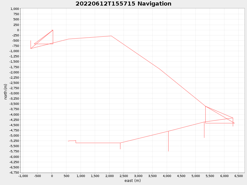 Plot of navplot.png