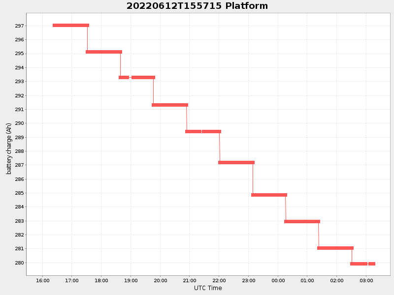 Plot of platform.png