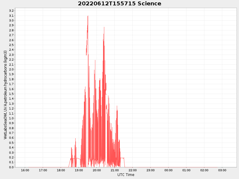 Plot of science.png