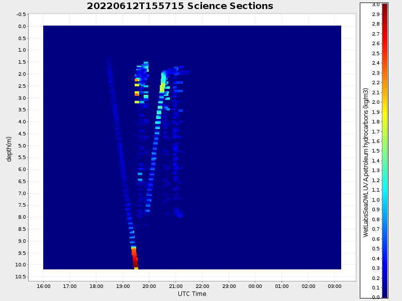 Plot of section.png