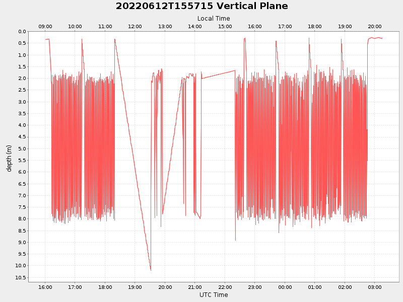 Plot of vplane.png