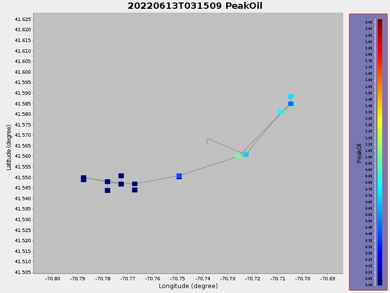 Plot of PeakOil.png
