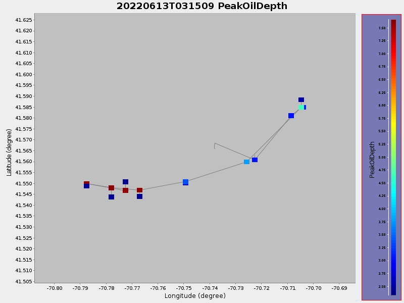 Plot of PeakOilDepth.png