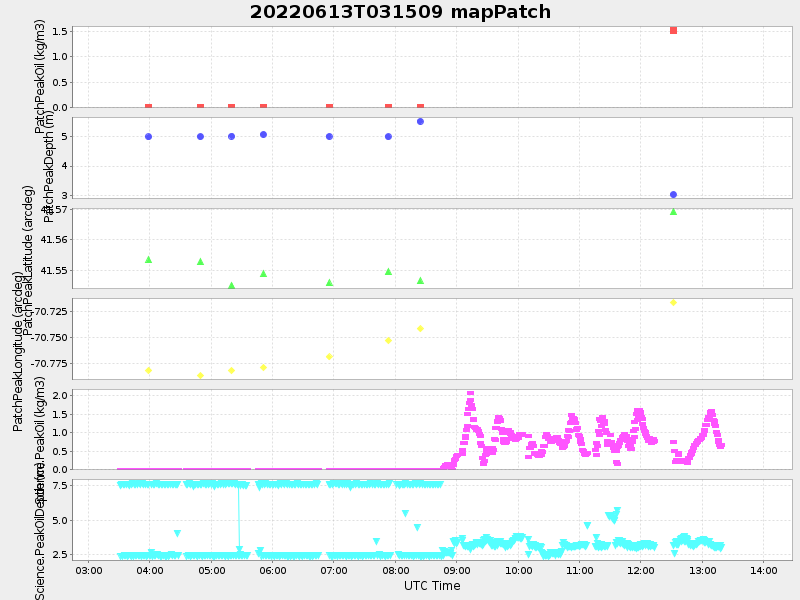 Plot of mappatch.png