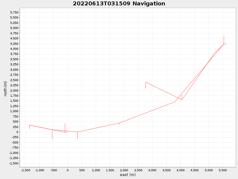 Plot of navplot.png