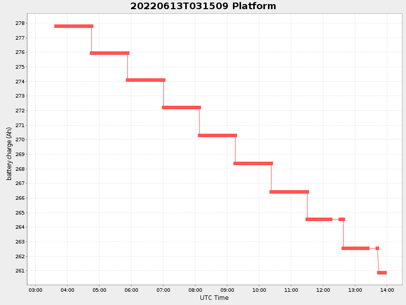 Plot of platform.png