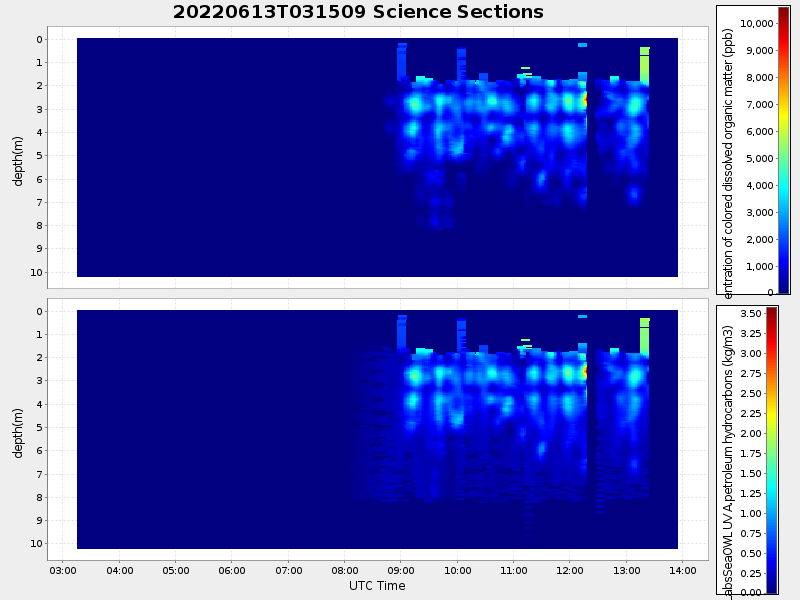 Plot of section.png