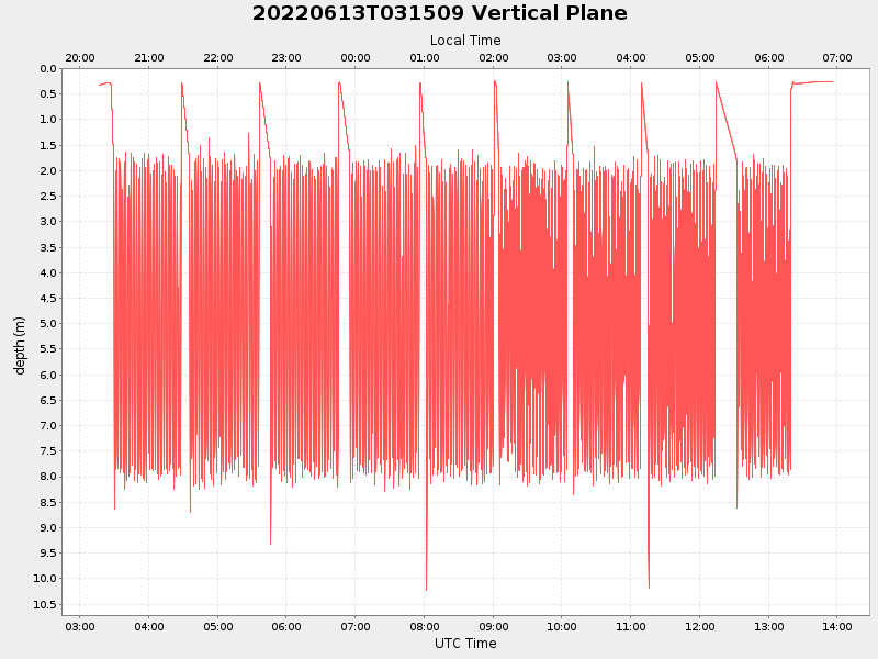 Plot of vplane.png
