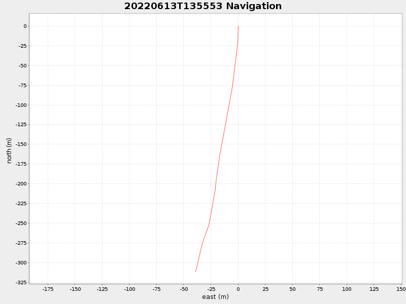 Plot of navplot.png