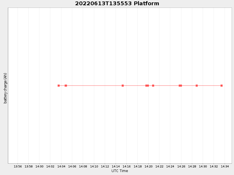 Plot of platform.png