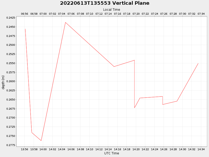 Plot of vplane.png