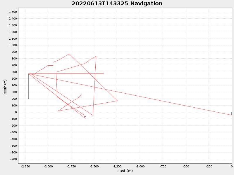 Plot of navplot.png