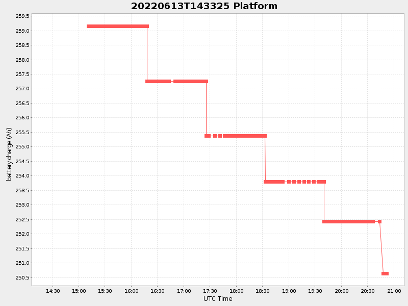Plot of platform.png