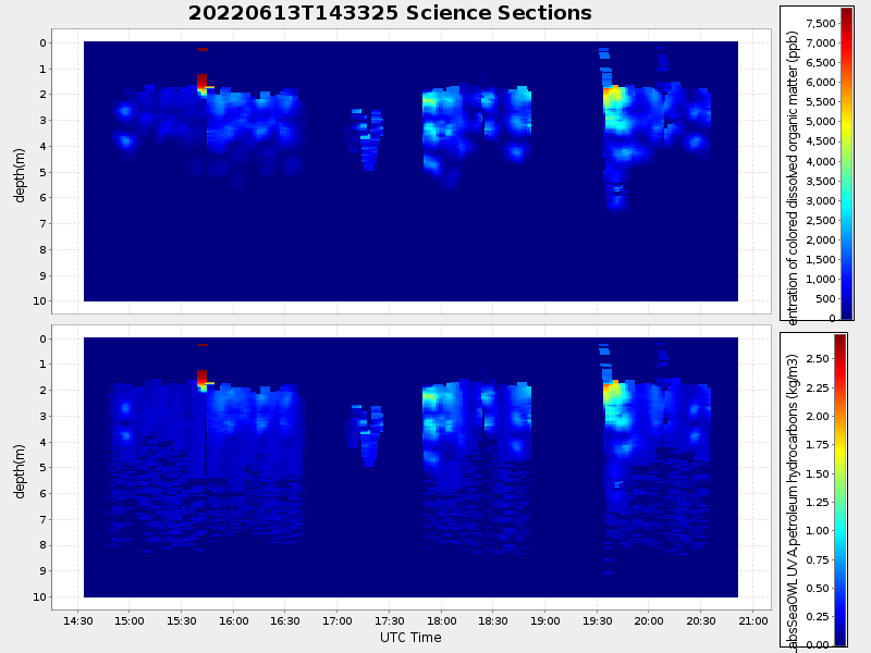 Plot of section.png
