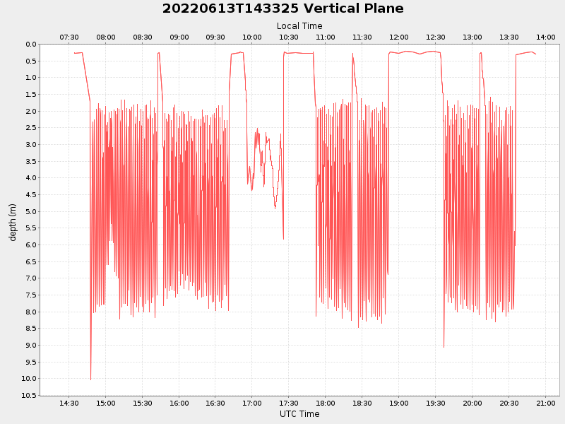 Plot of vplane.png