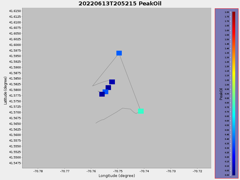 Plot of PeakOil.png