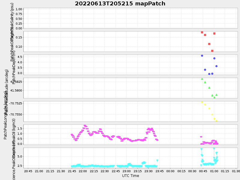 Plot of mappatch.png
