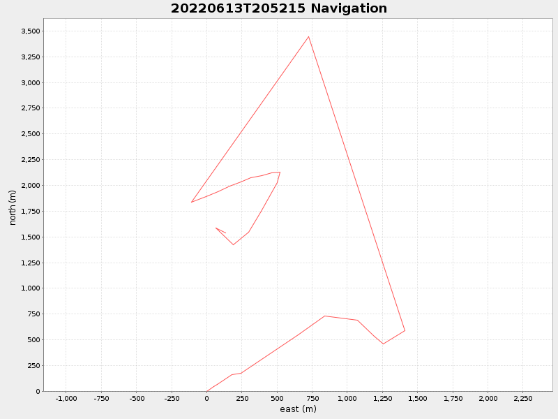 Plot of navplot.png
