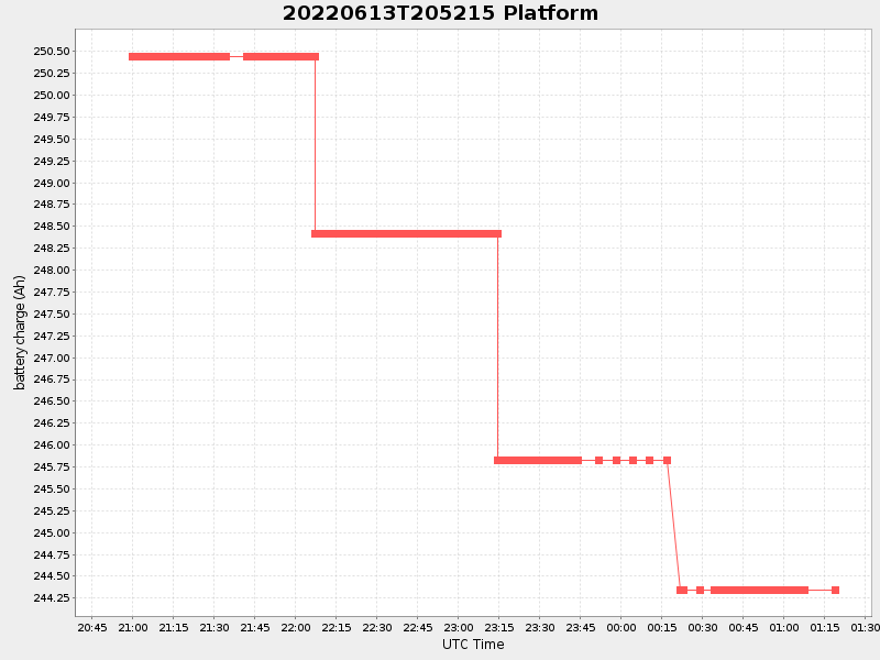 Plot of platform.png