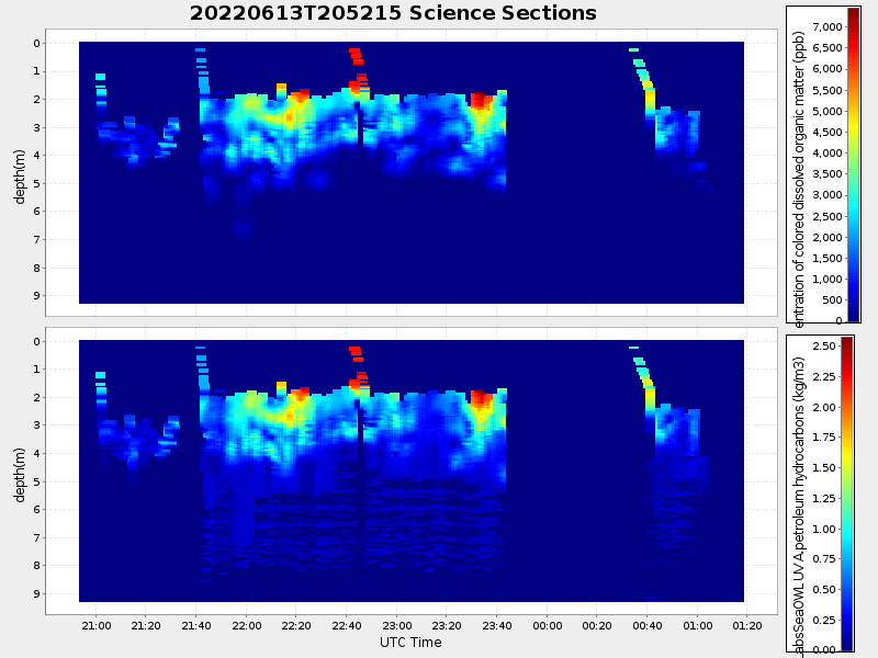 Plot of section.png