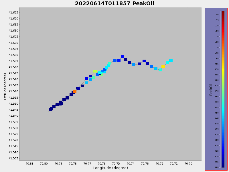 Plot of PeakOil.png