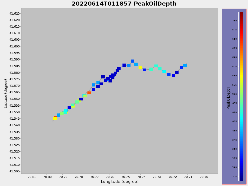 Plot of PeakOilDepth.png