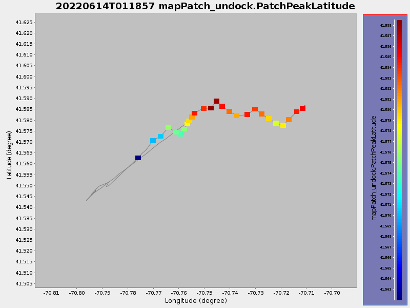 Plot of mapPatch_undock.PatchPeakLatitude.png