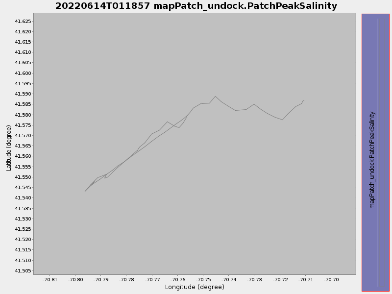 Plot of mapPatch_undock.PatchPeakSalinity.png