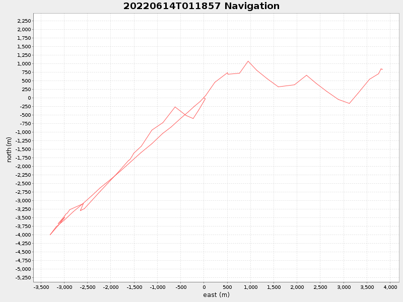 Plot of navplot.png