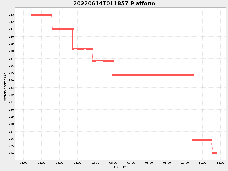 Plot of platform.png