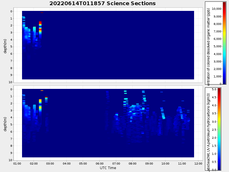Plot of section.png