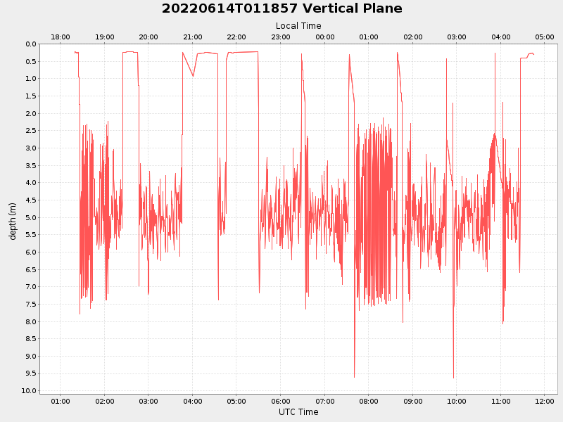 Plot of vplane.png