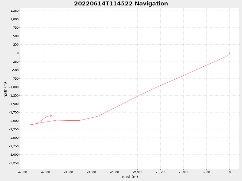 Plot of navplot.png