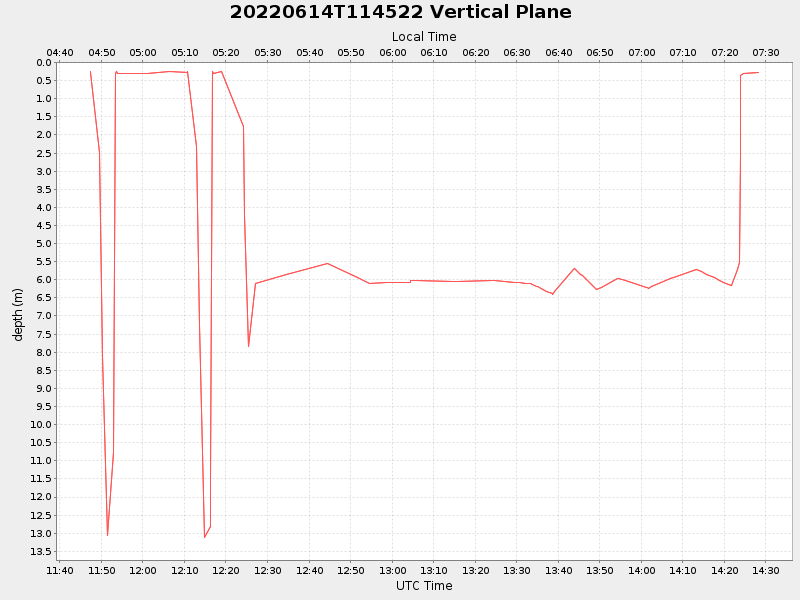 Plot of vplane.png